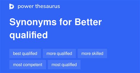synonyms for qualified|QUALIFIED Synonyms: 161 Similar and Opposite Words.